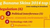 L'excès de réglementation et les interventions politiques, principaux facteurs de risques pour 2014